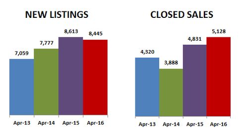 2016-05-new-sales
