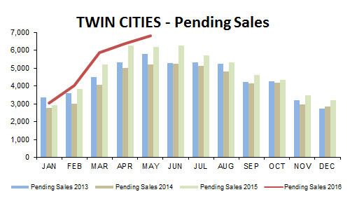 2016-05-pending sales