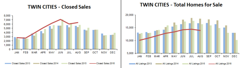 2016-08-closed-inventory