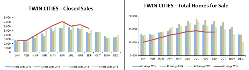2016-09-closed-inventory