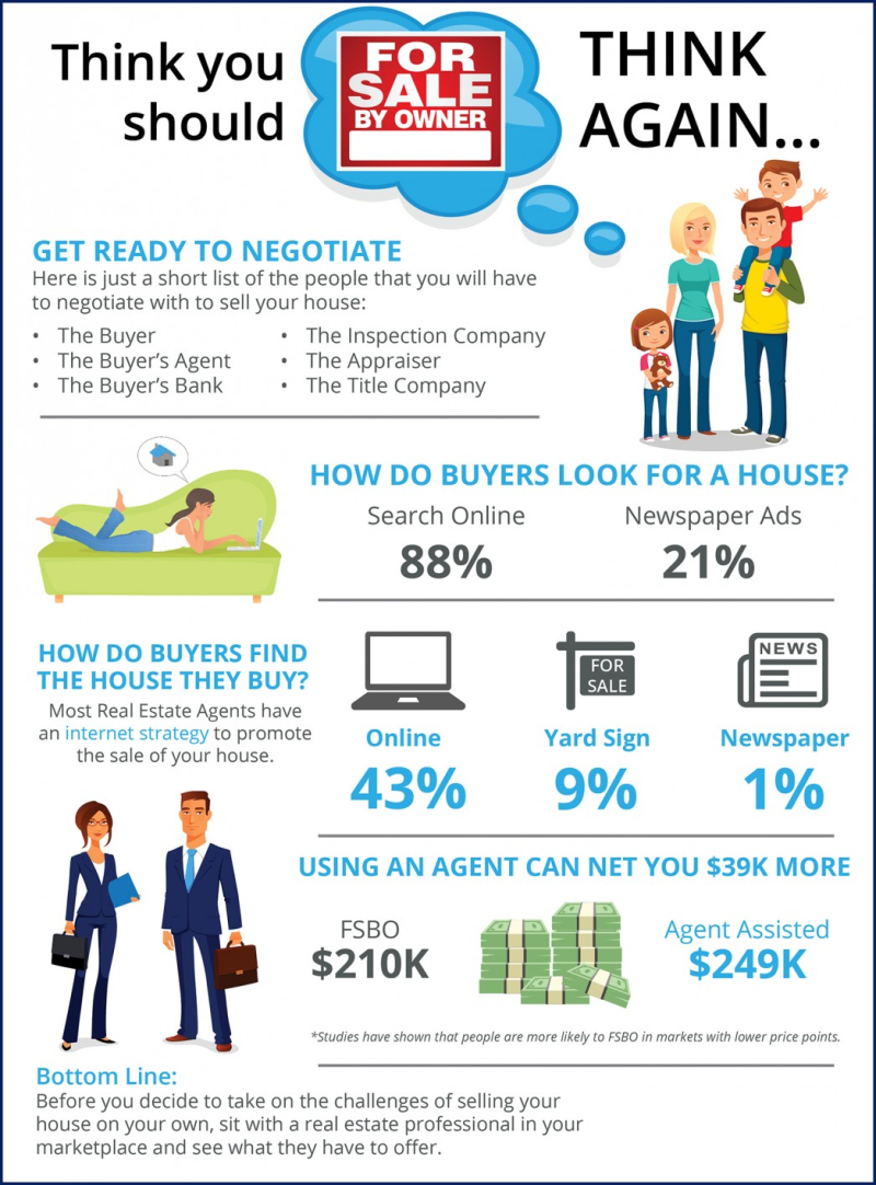 KMC-FSBO