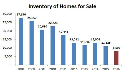 2016-annual inventory