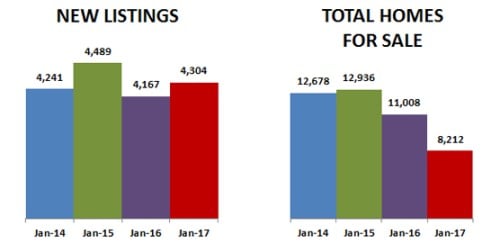 2017-01-new listings-total homes
