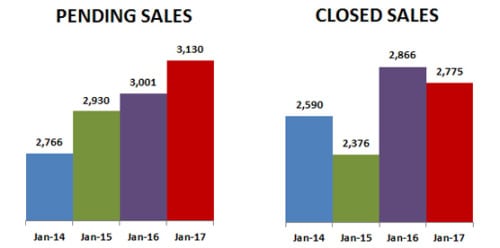 2017-01-pending-closed