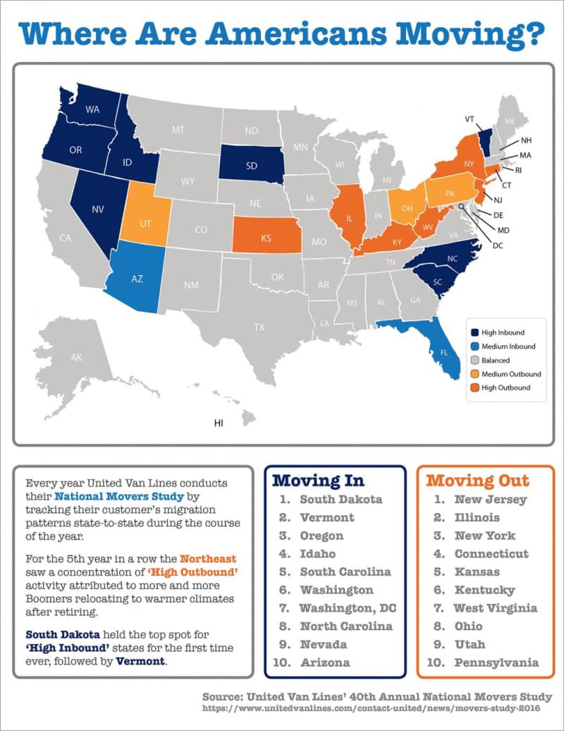 Where americans moved 2016