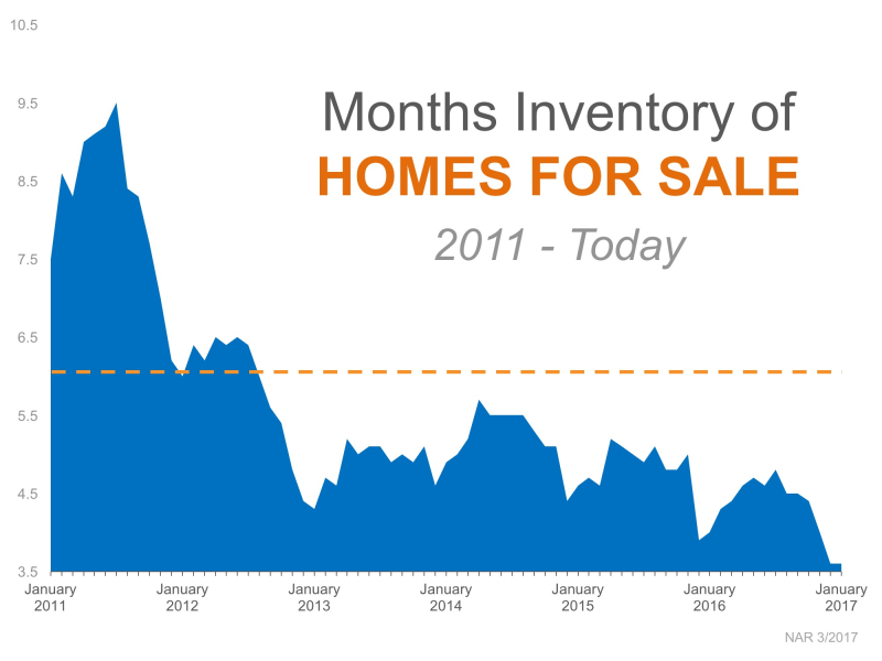 KCM-inventory 2011-2017