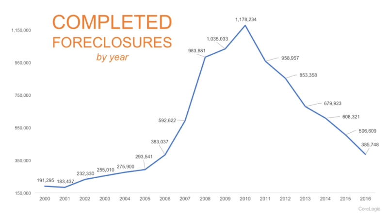 Foreclosures-STM
