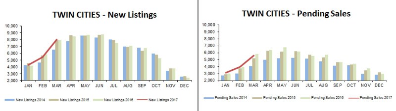 2017-03-new listings-pending