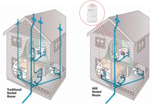air admittance valves