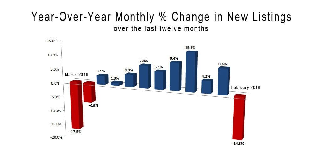2019-02-monthly change