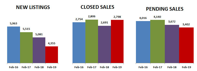 2019-02-new-closed-pending