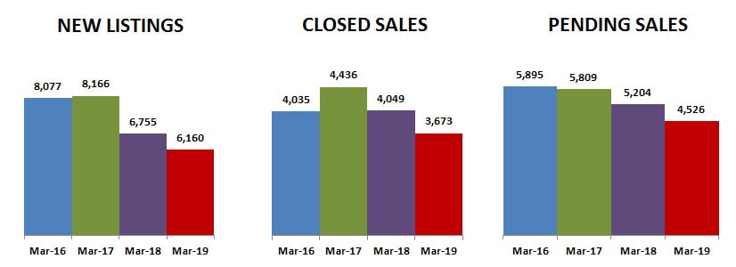 2019-03-new-closed-pending