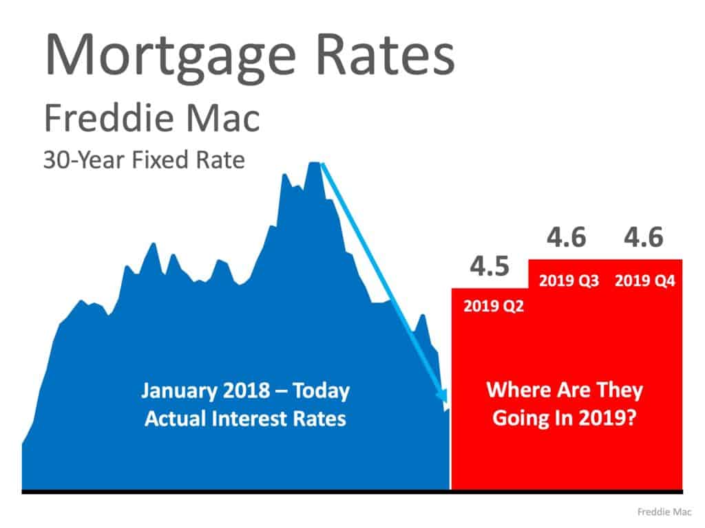 interest rates – April 2019
