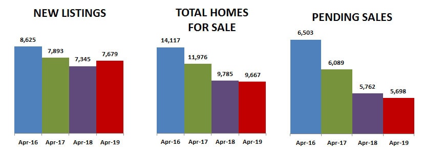 2019-04-new-total-pending