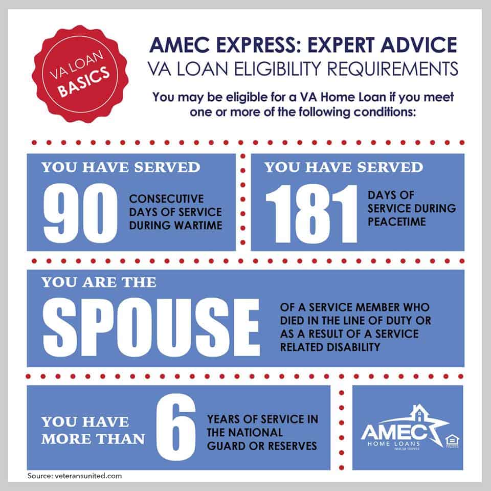 va requirements