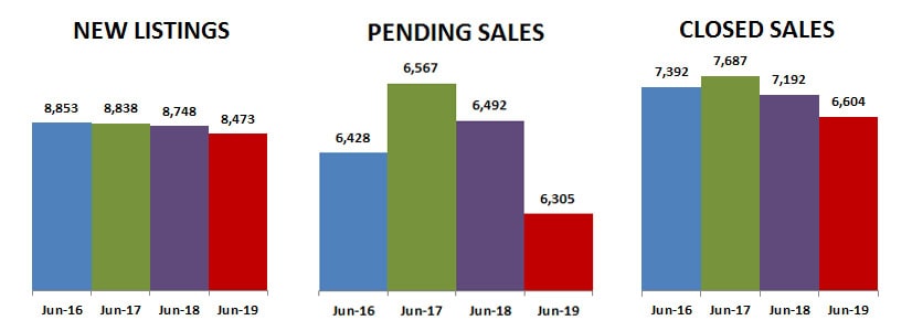 2019-06-new-pending-sold
