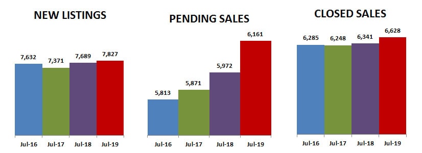 2019-07-new-pending-sold