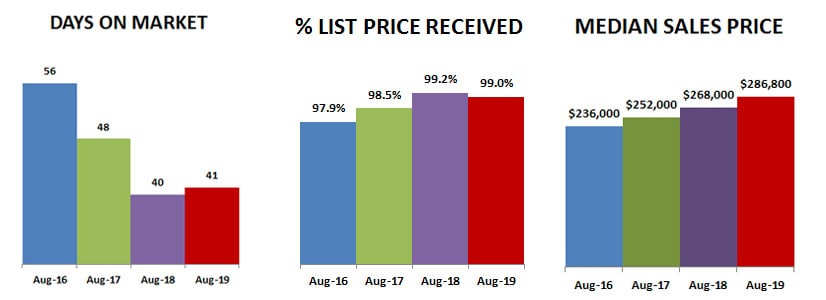 2019-08-DOM-percent-price