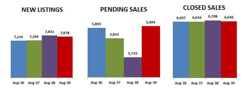 2019-08-new-pending-sold