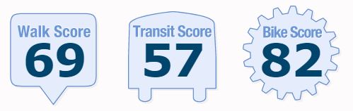 Minneapolis walk score 2019