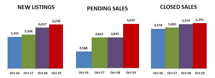 2019-10-new-pending-sold