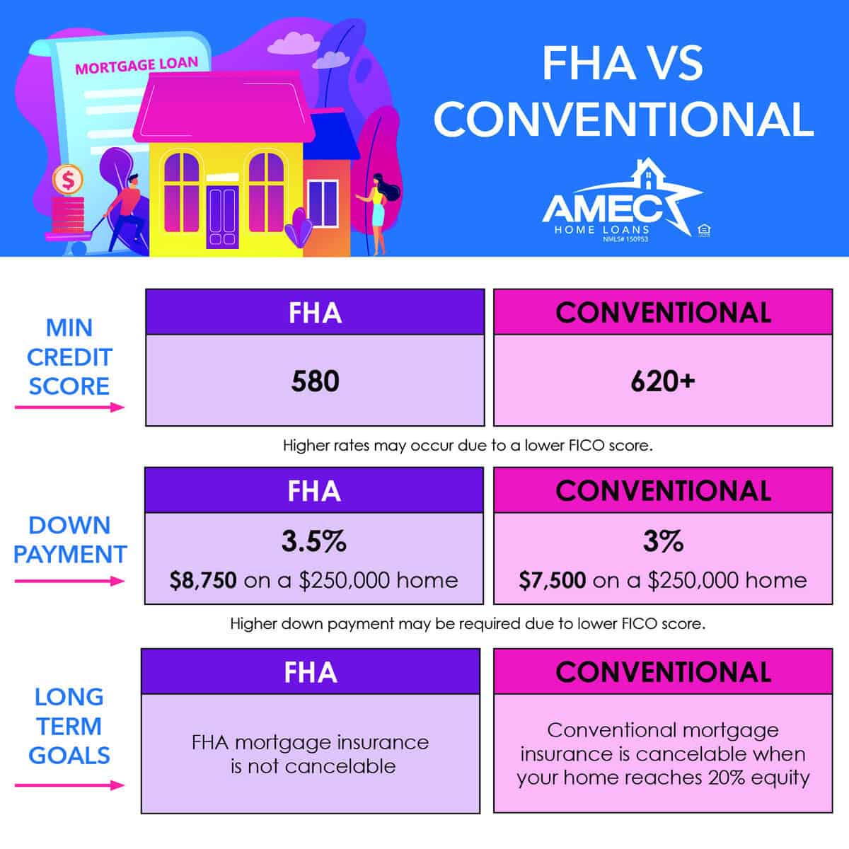 FHA vs Conventional