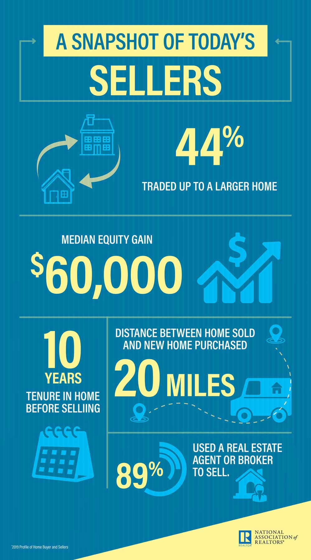 HBS_2019-Report_Infographic_Seller
