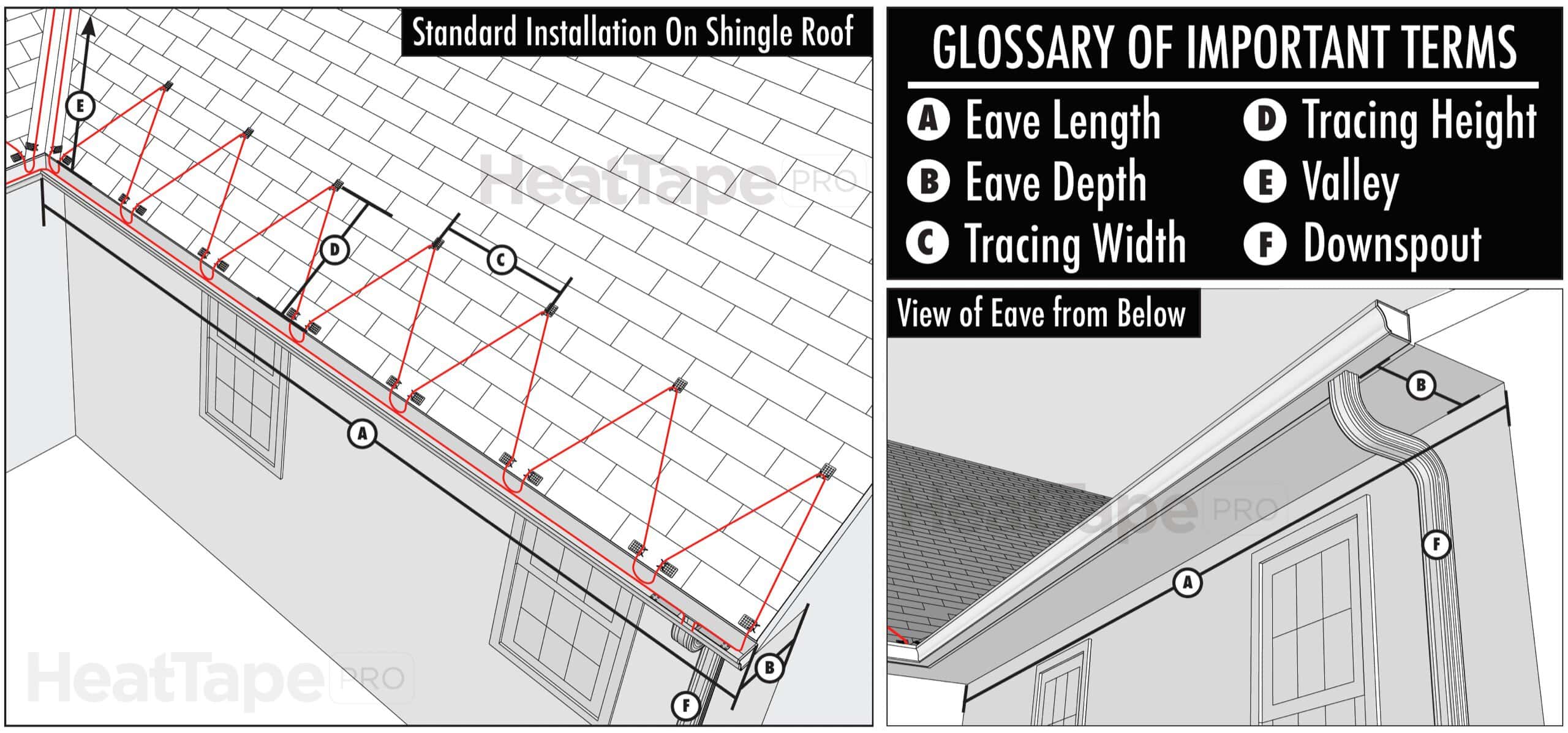 Heat Tape Installation