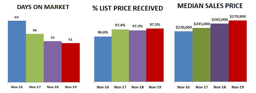 2019-11-DOM-percent-price