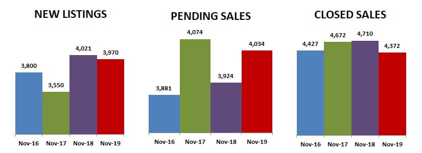 2019-11-new-pending-sold