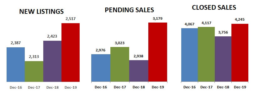 2019-12-new-pending-sold