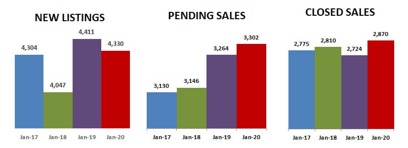 2020-01-new-pending-sold