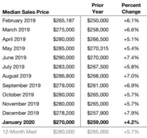 2020-01-price chart