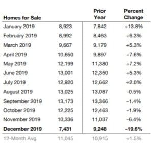 2020-12-homes for sale data