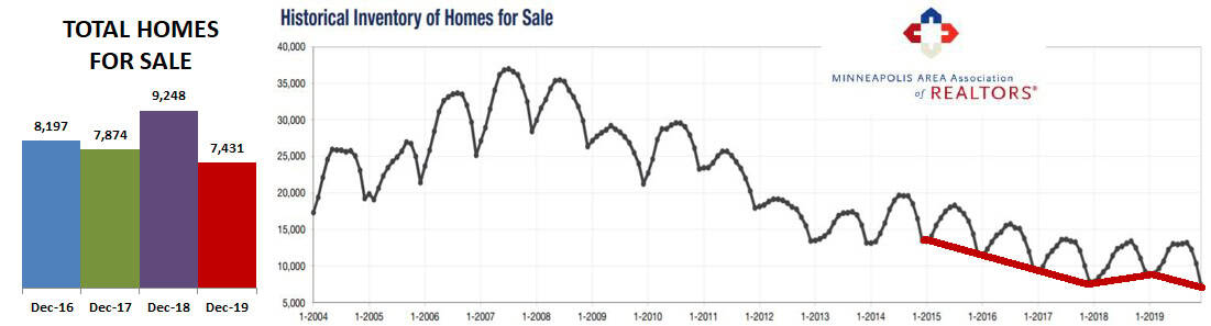 2020-12-inventory historic