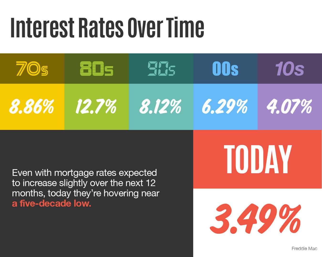 Interest-Rates-Across-Time