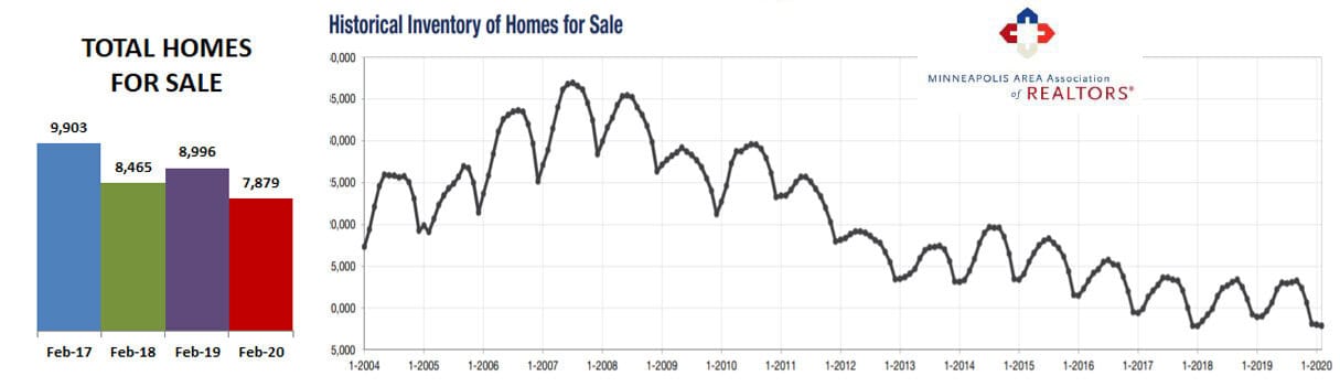 2020-02-historical inventory