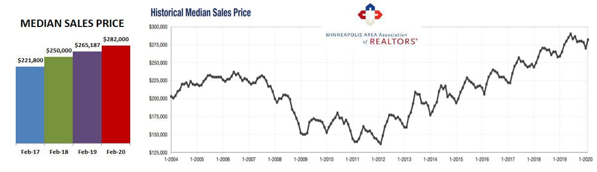 2020-02-historical price