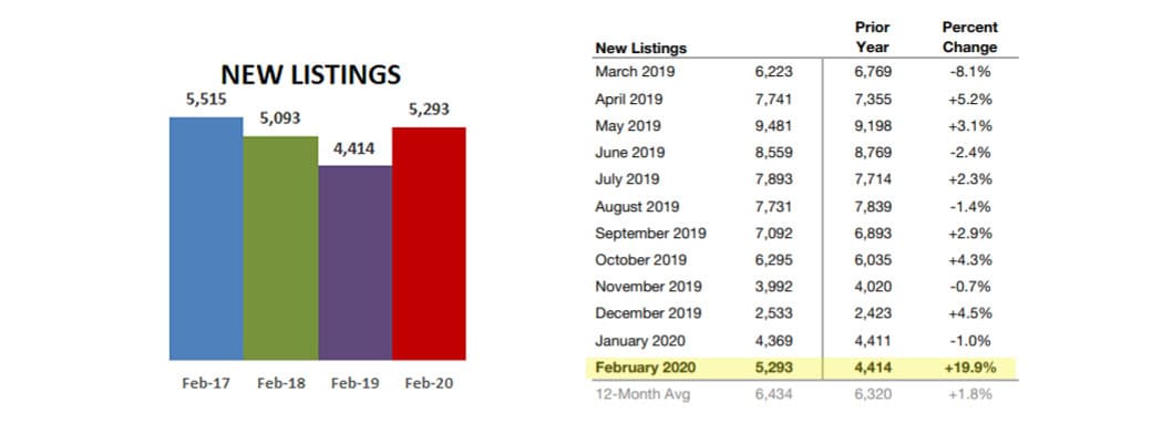 2020-02-new listings2