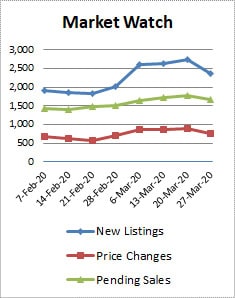 Market Stats 2020-03-27