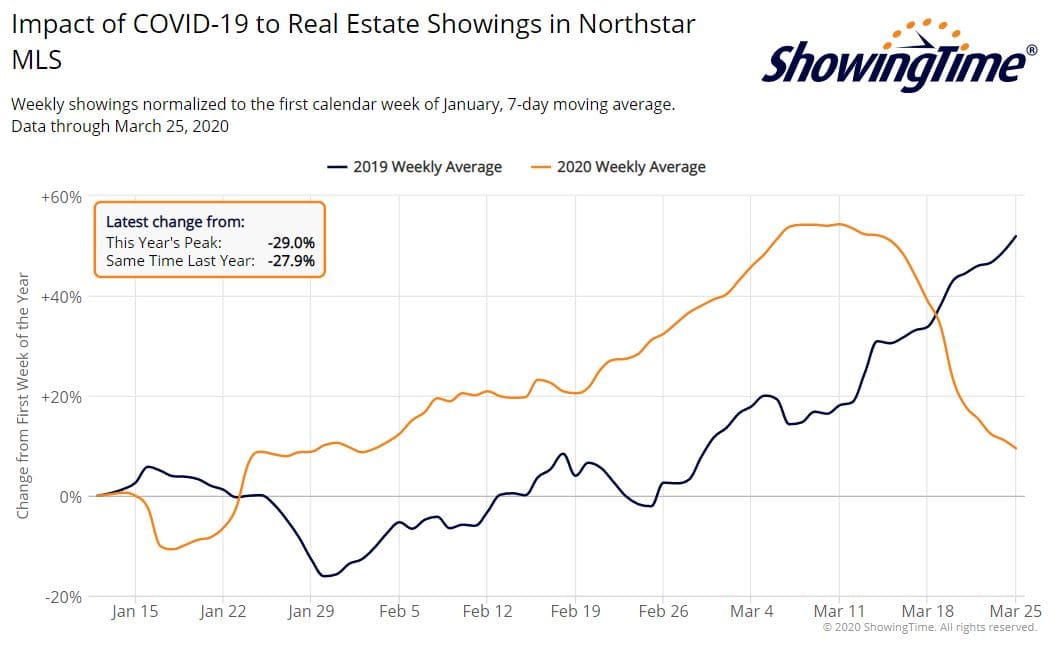 Northstar showings-mar25