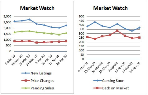Market Stats x2-2020-24