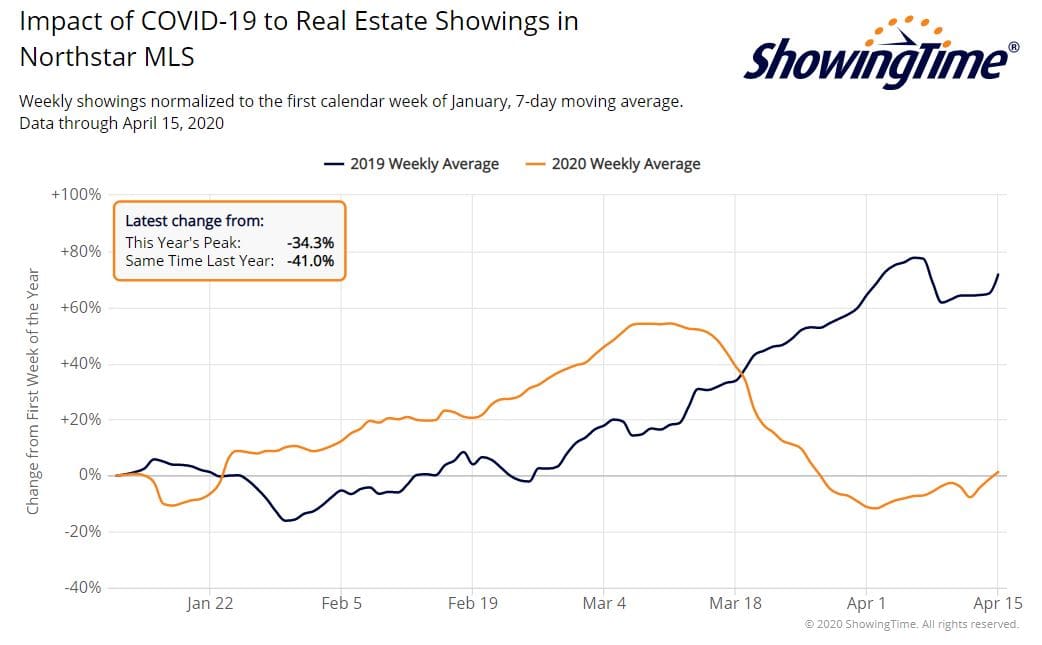 Northstar showings-apr15
