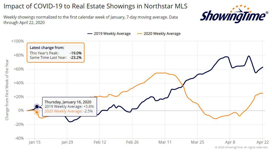 Northstar showings-apr22