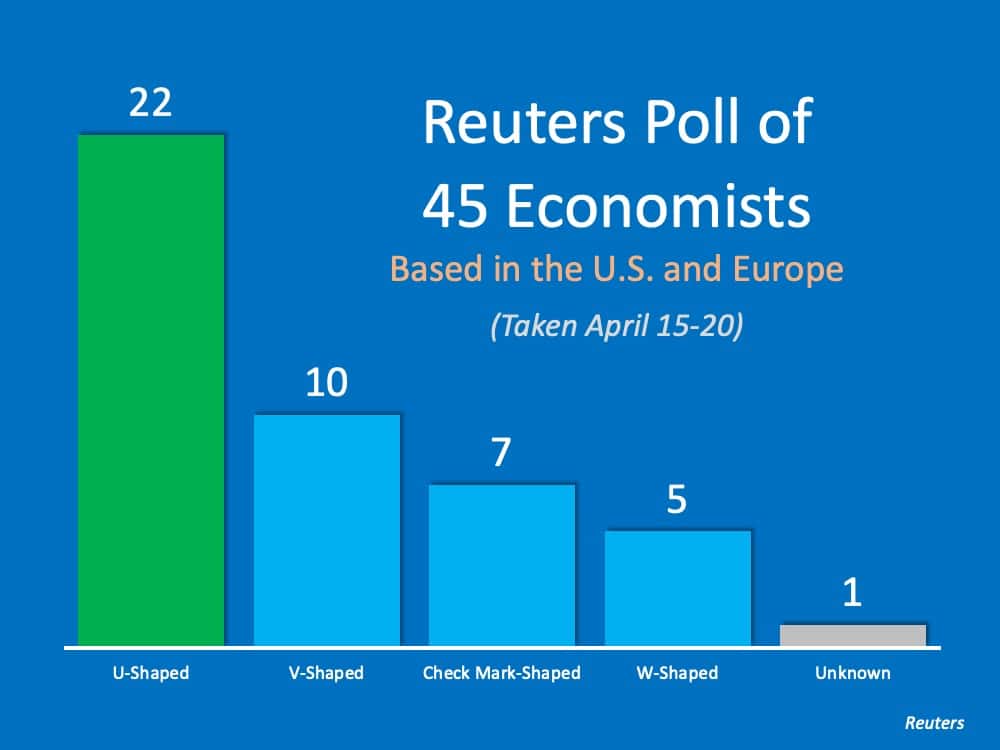 Reuters Poll Apr15-20