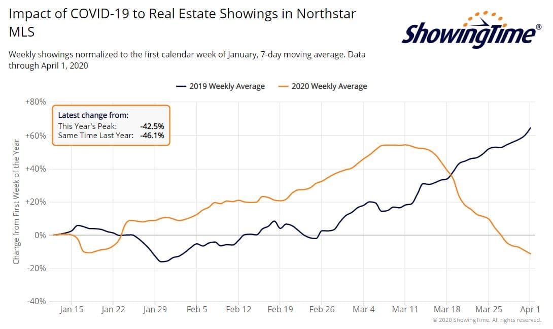 mn showings-apr01