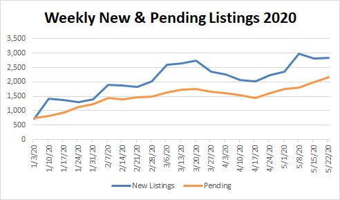 2020-95-22-ytd trend