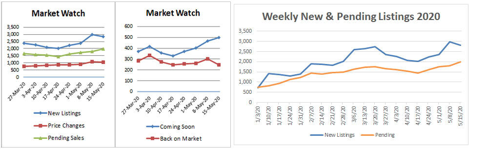 Market Stats x2YTD-2020-05-15
