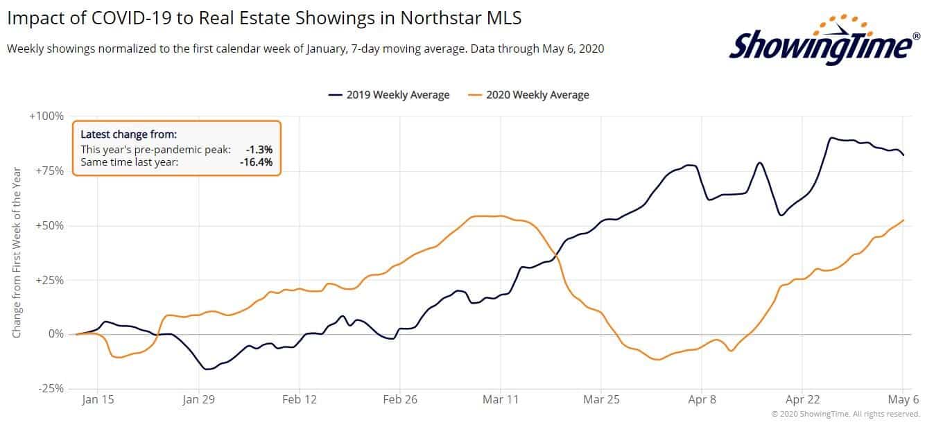 Northstar showings-may08