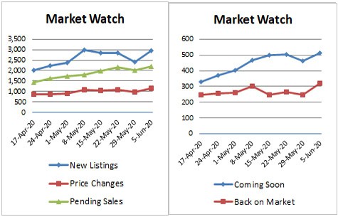 Market Stats x2-2020-06-05